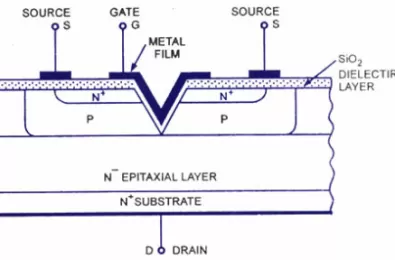 V-FET hay MOSFET công suất